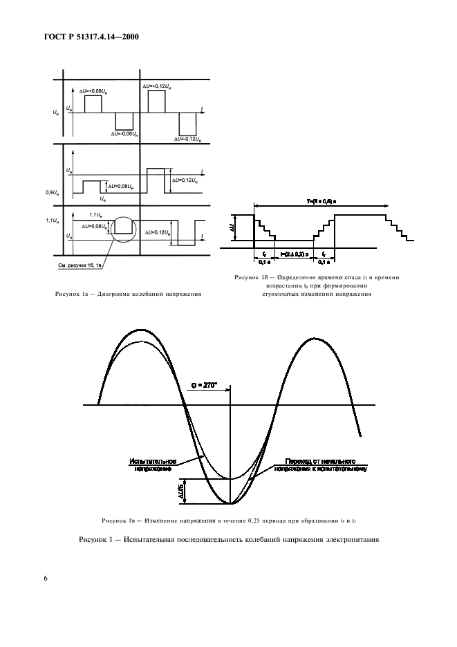 Частота напряжения электропитания. График напряжения электропитания. Испытание оборудования на изменения напряжения. Колебания напряжения рисунок. Испытание на изменения напряжения электропитания.