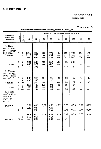 ГОСТ 17612-89. Насадки кислотоупорные керамические. Технические условия