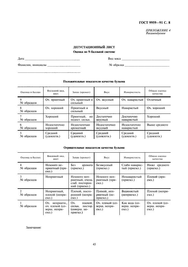 Образец протокол дегустационной комиссии