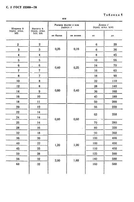 ГОСТ 23360-78. Основные Нормы Взаимозаменяемости. Соединения.