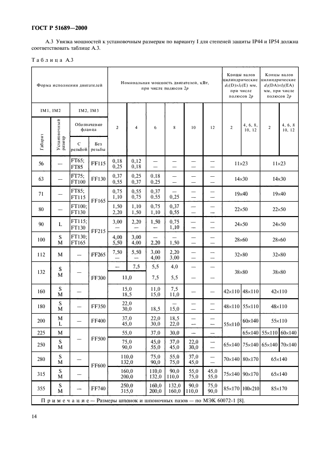 Р 51689 2000