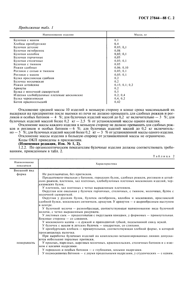 ГОСТ 27844-88. Изделия Булочные. Технические Условия /