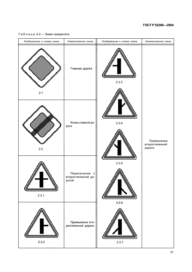 1 типоразмер дорожных знаков. 52290-2004 ГОСТ дорожные знаки. 6.22 Дорожный знак ГОСТ 52290-2004. Типоразмеры дорожных знаков ГОСТ 52290-2004. Дорожный знак 2.1 ГОСТ р52290-2004.