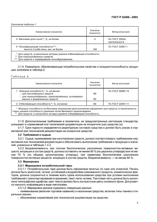 Требования к сырью. ГОСТ Р 52488-2005. ГОСТ 52488-2005 стиральный порошок. Техническое моющее средство ГОСТ. Моющие средства ГОСТ состав.