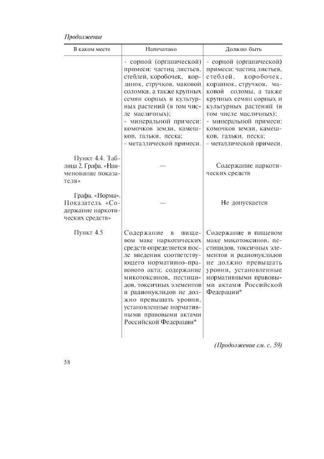 ГОСТ Р 52533-2006. Мак Пищевой. Технические Условия /