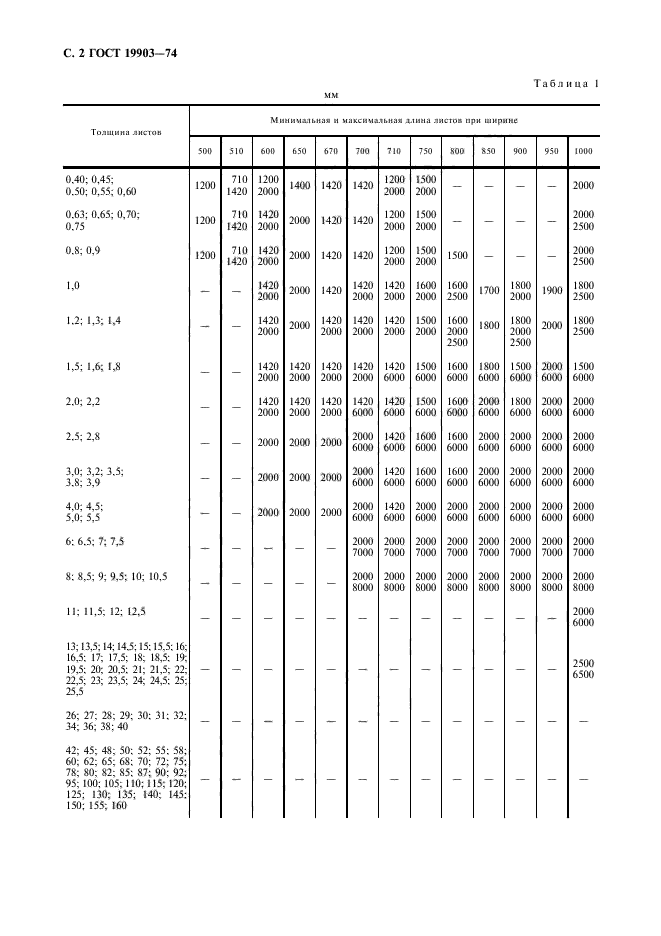 Листовой металл размеры листа