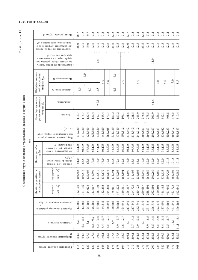 Госты труб 80. ОТТМ 114 ГОСТ 632-80 резьба. ГОСТ 632-80 трубы обсадные. Муфта - ОТТМ - ГОСТ 632- 80. ГОСТ 632-80 резьба.