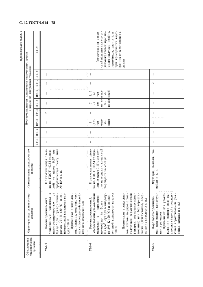 Стандарт 9. ГОСТ 9.014-78. ГОСТ В 9.078-82 pdf. Вариант упаковки ву-9 по ГОСТ 9.014-78. ГОСТ ВД 9.014-80 pdf.