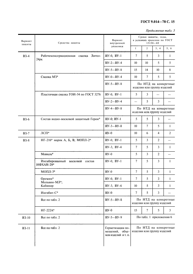 Стандарт 9. ГОСТ 9.014-78. Вариант упаковки ву-9 по ГОСТ 9.014-78. Вариант внутренней упаковки ву-1 по ГОСТ 9.014-78. Консервация оборудования ГОСТ 9.014-78.