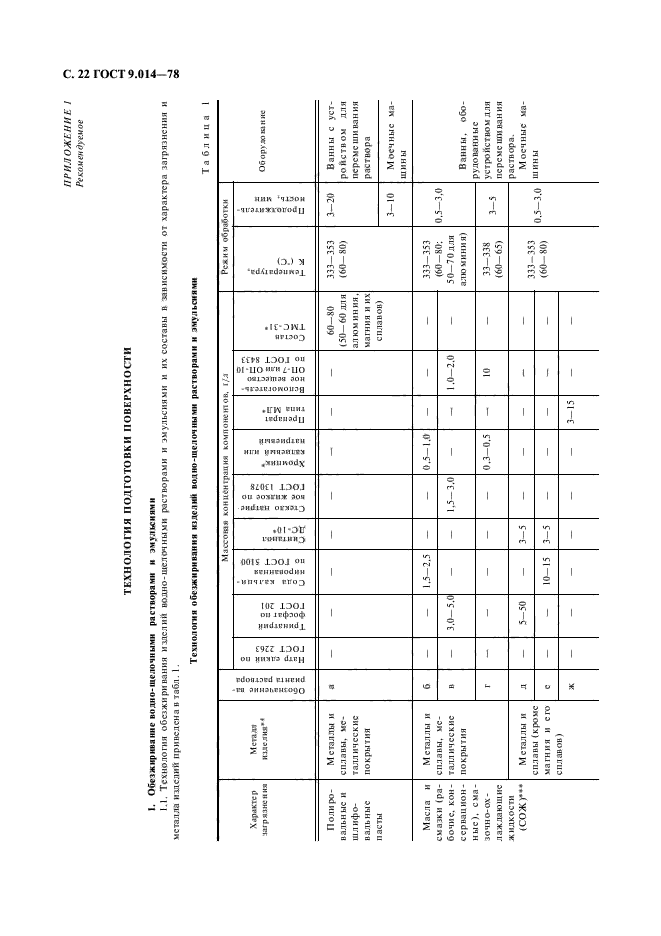 Стандарт 9. Консервация оборудования ГОСТ 9.014-78. ГОСТ 9.014-78,вариант упаковки ву-4. Консервация Упаковыванием по ГОСТ 9.014-78. Вариант внутренней упаковки ву-1 по ГОСТ 9.014-78.