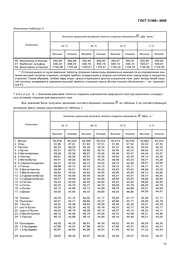 Удельная теплота природного газа. Теплота горения природного газа. Низшая теплота сгорания природного газа таблица. Низшая теплота сгорания топливного газа ккал/м3. Удельная теплота сгорания природного газа.