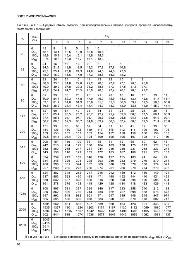 Исо 2859 1. ISO 2859. ISO 2859-1. ГОСТ выборка по альтернативному признаку. AQL ISO 2859.