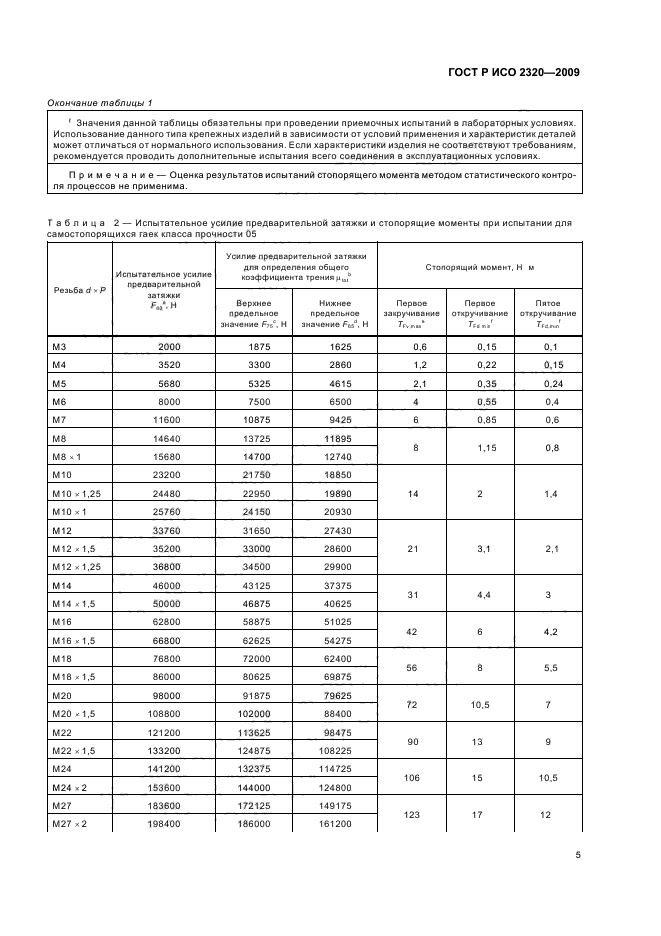 Класс прочности гаек. ГОСТ Р ИСО 7044-2009 гайка. ГОСТ 2320-43. ГОСТ 19125-90.