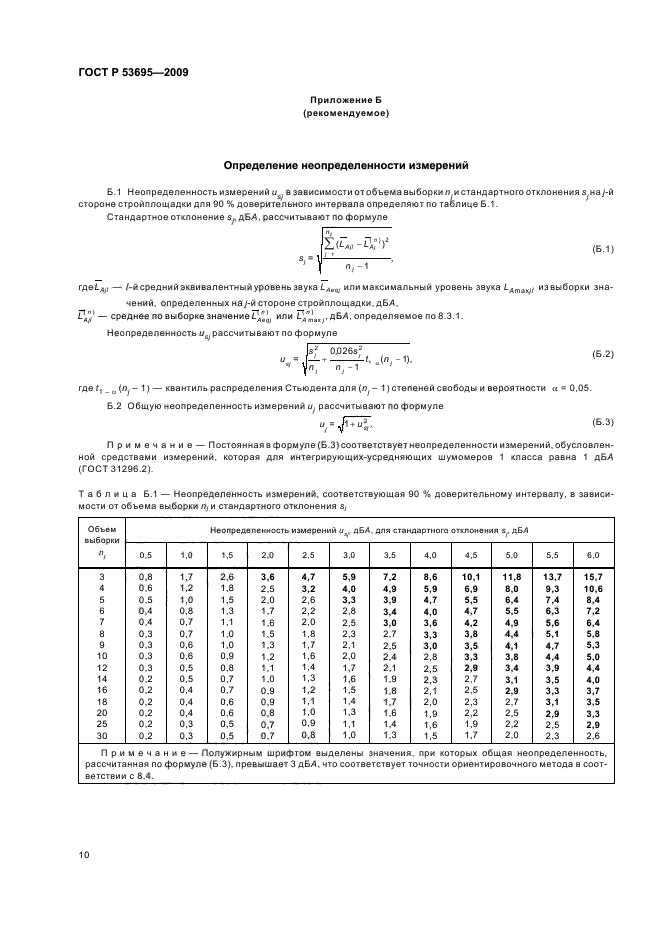 Протокол измерения шума образец