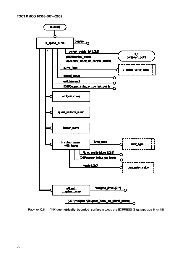 Исо 10303. ISO 10303. Автоматизация производства ГОСТ. ISO-10303-21 Automotive_Design.