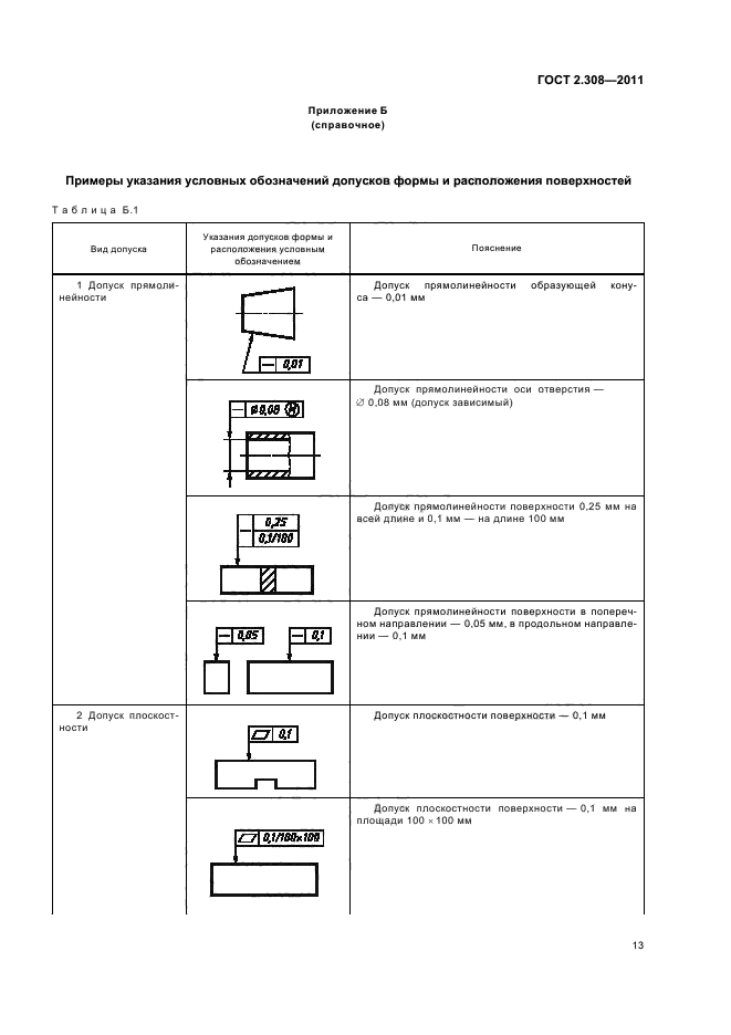 Ескд 2