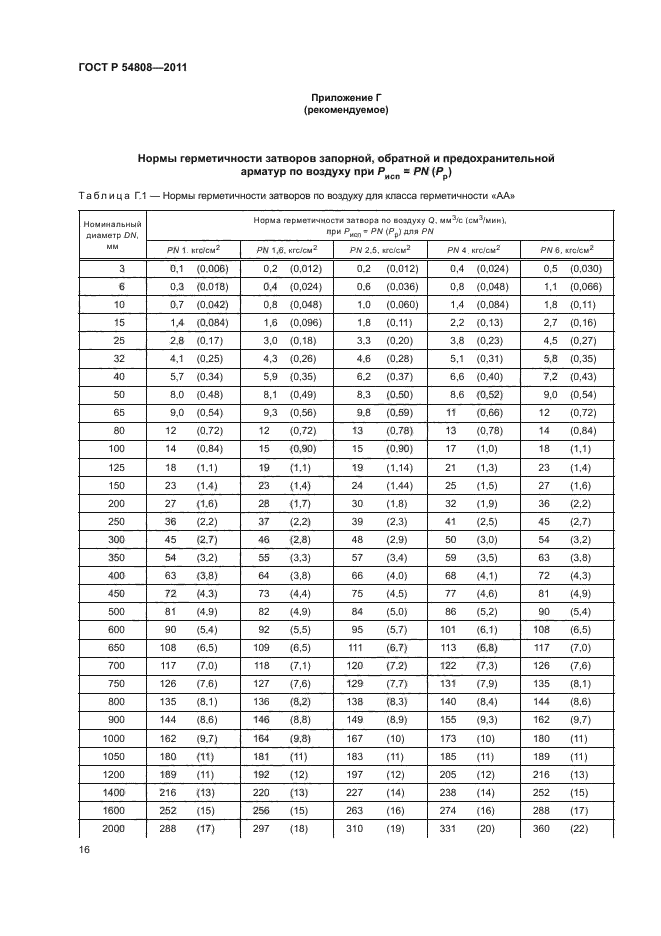 Гост р 54808 2011 арматура трубопроводная нормы герметичности затворов