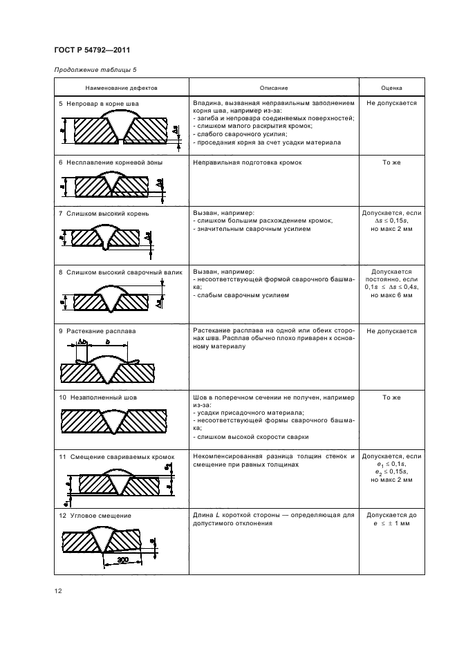 Условные размеры дефекта