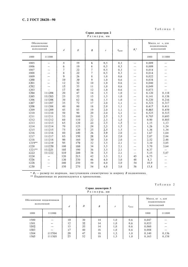 28428 90 подшипник