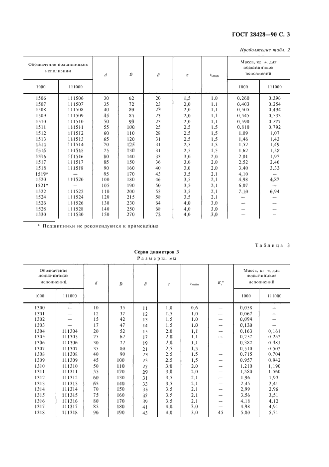 28428 90 подшипник