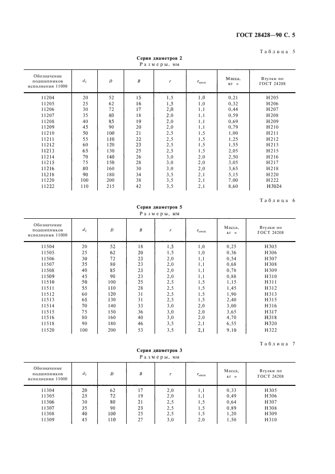 28428 90 подшипник