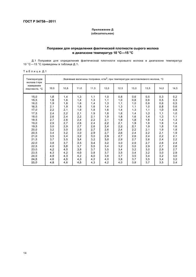 ГОСТ Р 54758-2011. Молоко И Продукты Переработки Молока. Методы.