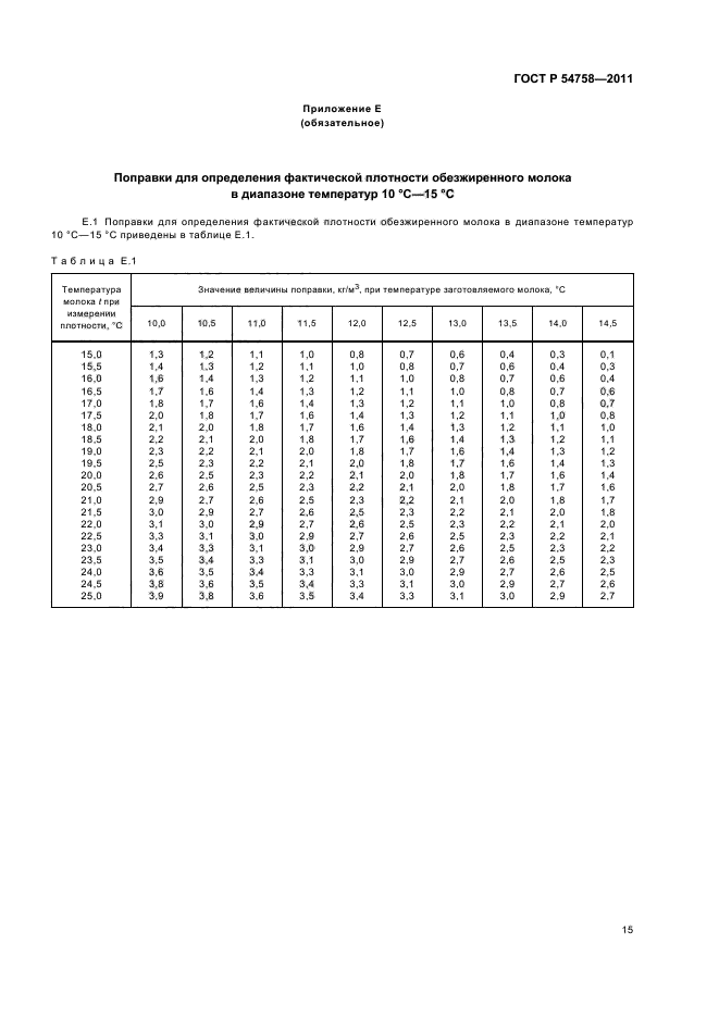 ГОСТ Р 54758-2011. Молоко И Продукты Переработки Молока. Методы.