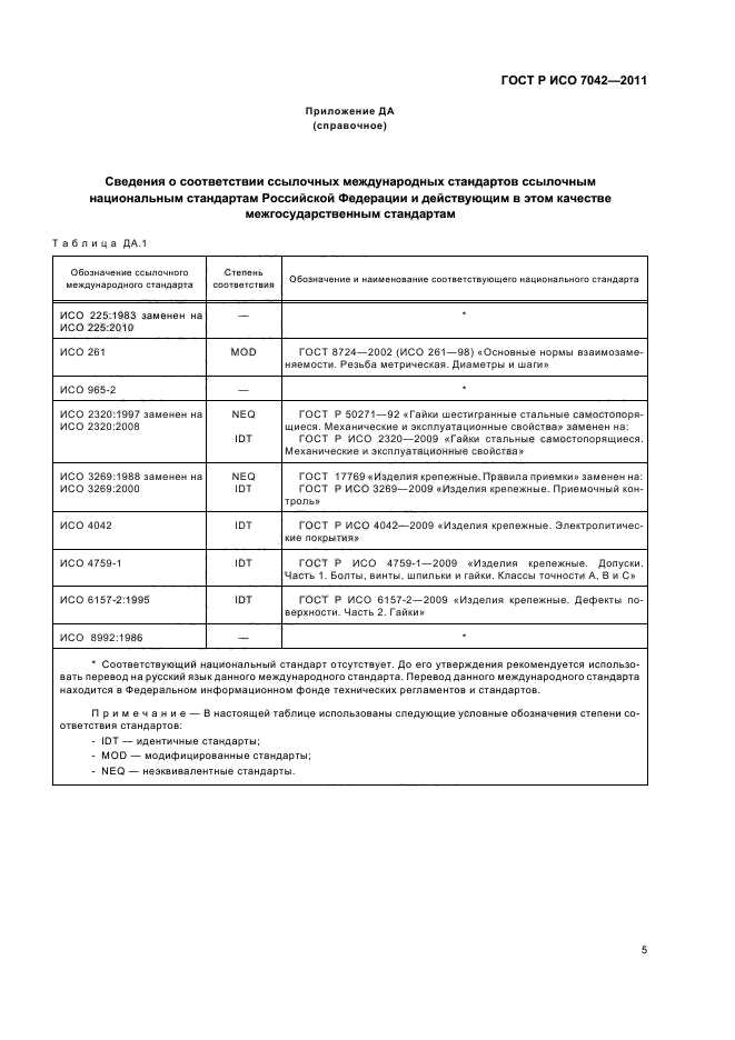 Класс прочности двери