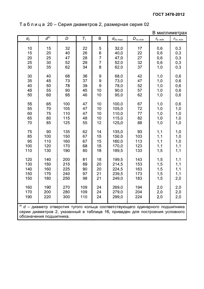 Диаметр шарика в подшипнике таблица