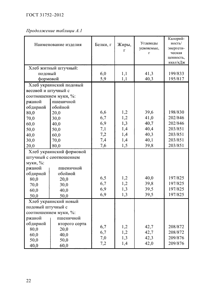 Рецепт круглого хлеба по госту