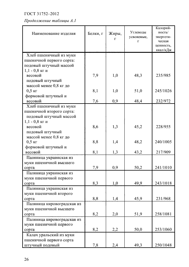 Спецификация на муку образец