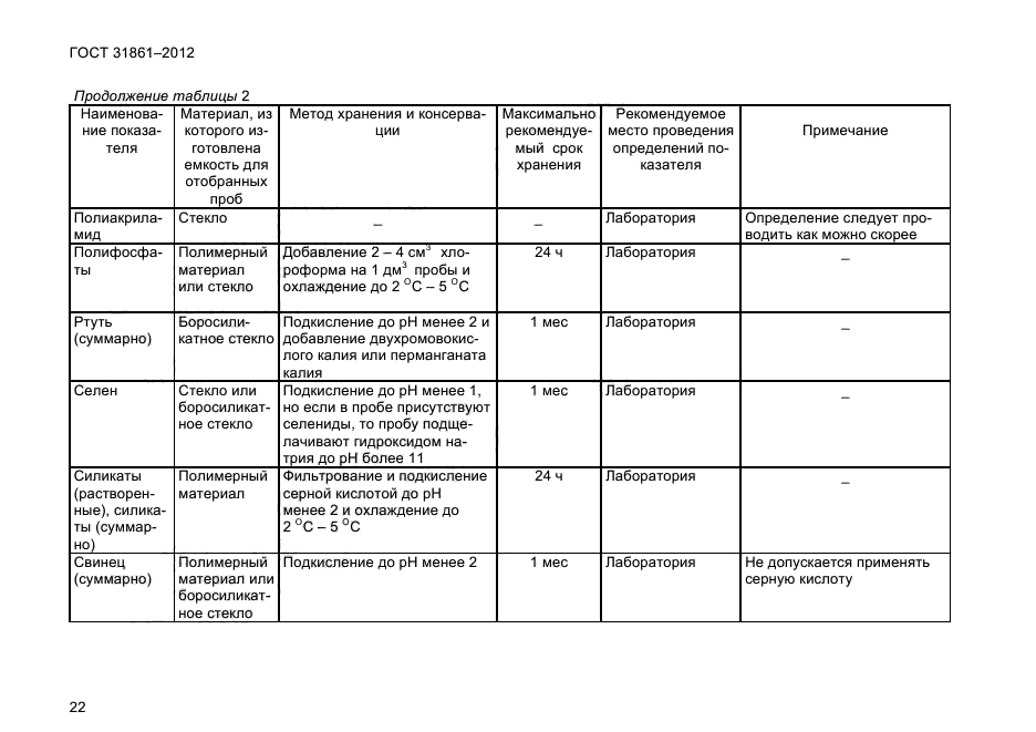 Отбор проб нормативные документы. ГОСТ 31861-2012. Разработчик национального стандарта ГОСТ 31861-2012. ГОСТ 31861-2012 вода Общие требования к отбору проб в холодильнике. Журнал хранения проб почвы.