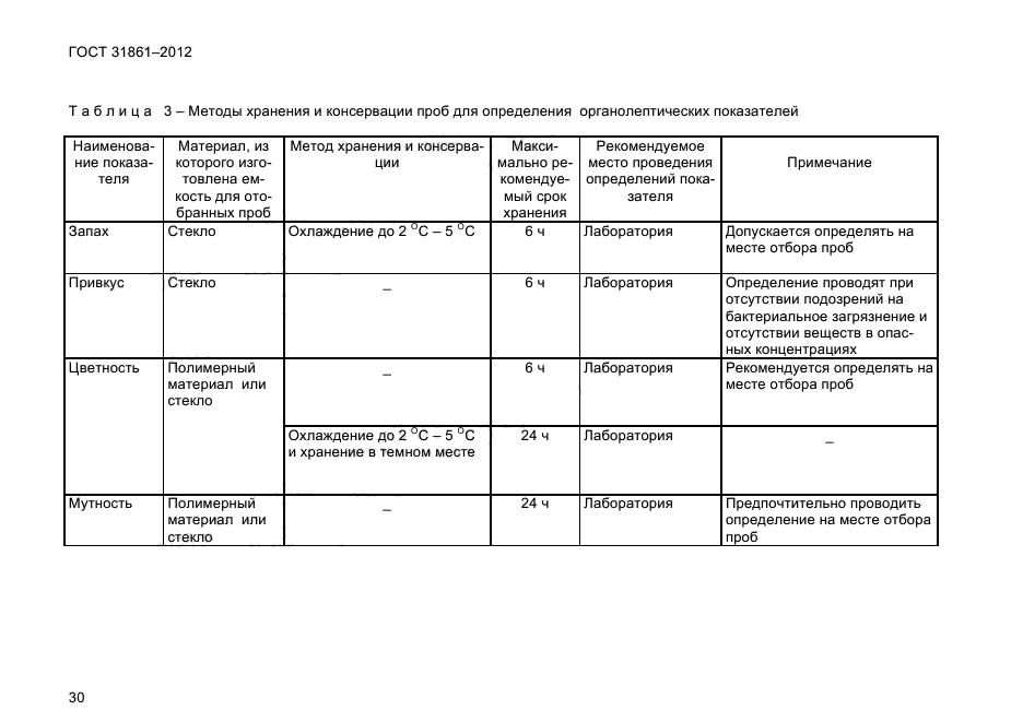 Контроль качества отбора проб