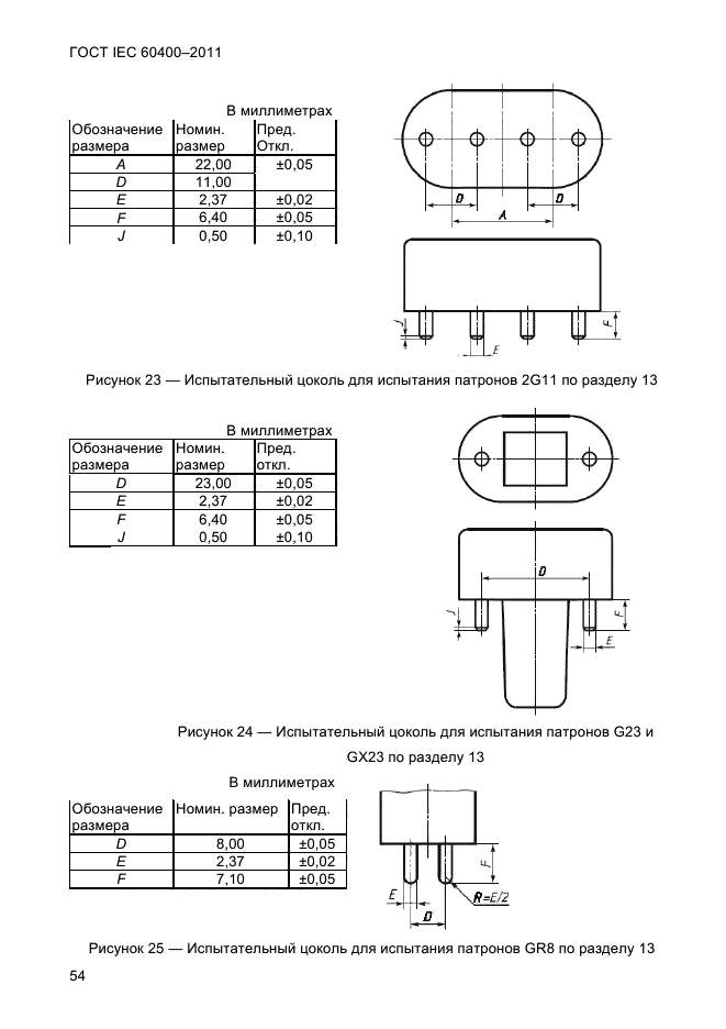 Стандарт iec