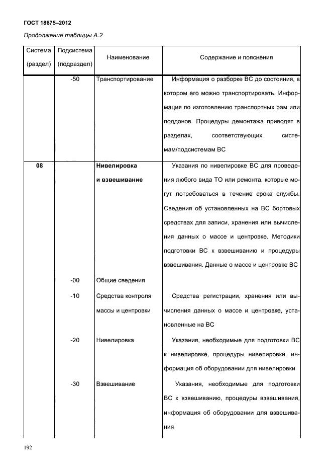 Приказ о порядке и условиях хранения эксплуатационной документации образец