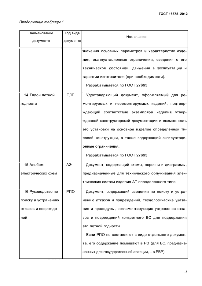 Эксплуатационная документация