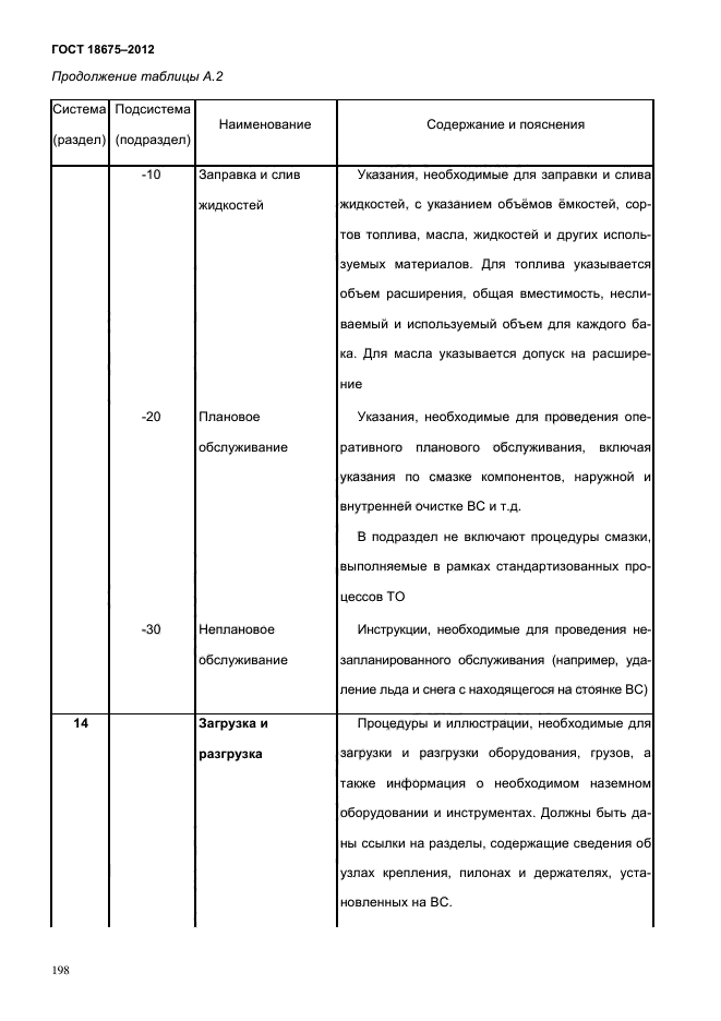 Приказ о порядке и условиях хранения эксплуатационной документации образец