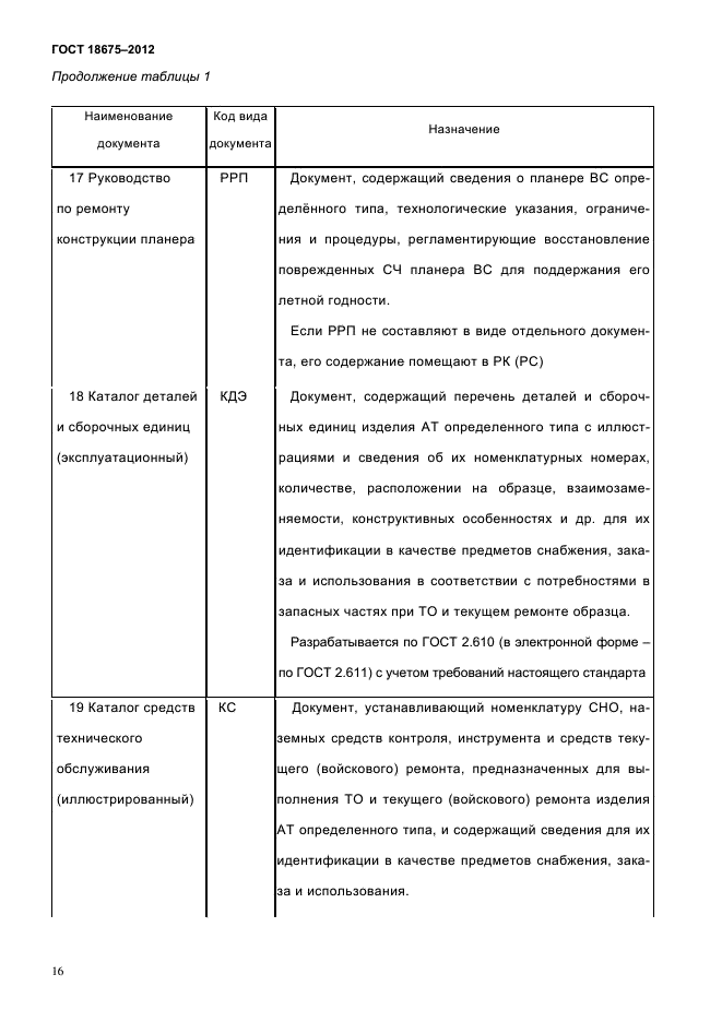 ГОСТ 18675. Виды эксплуатационных документов ГОСТ. Эксплуатационная документация. Эксплуатационная документация на оборудование. Оценка эксплуатационной документации