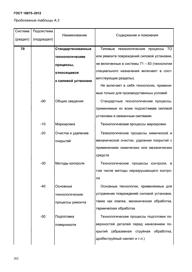 Приказ о порядке и условиях хранения эксплуатационной документации образец