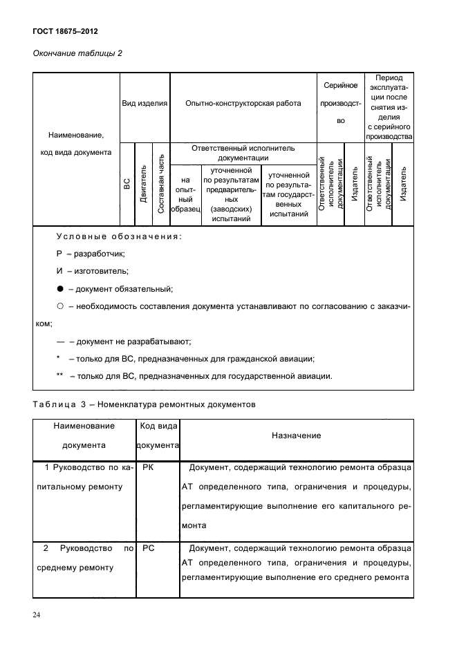 Ремонтная документация