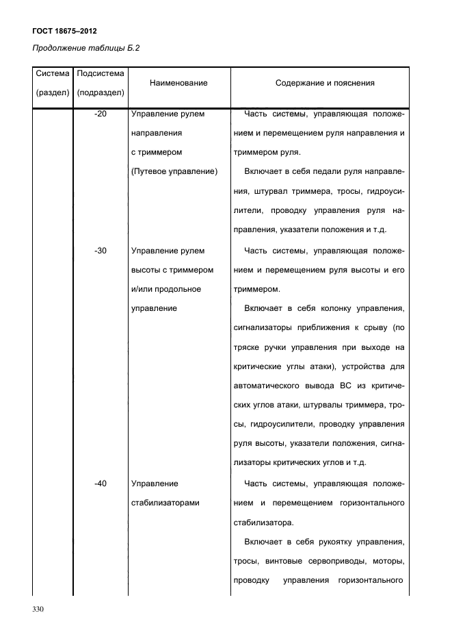 Дело изделия авиационной техники ГОСТ. ГОСТ 18675. Эксплуатационная документация. Проспект эксплуатационной документации ГОСТ. Оценка эксплуатационной документации