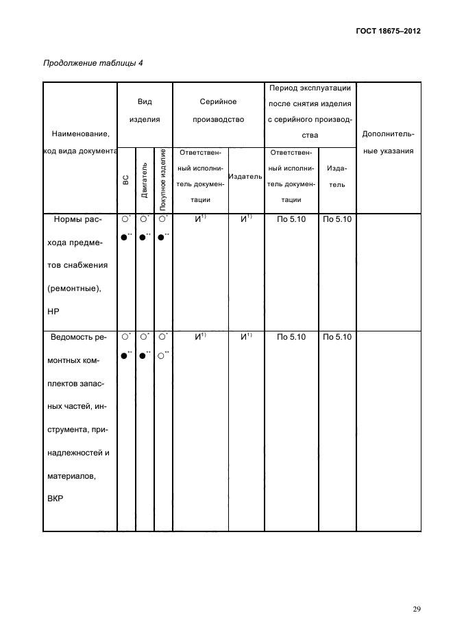 Ремонтная документация