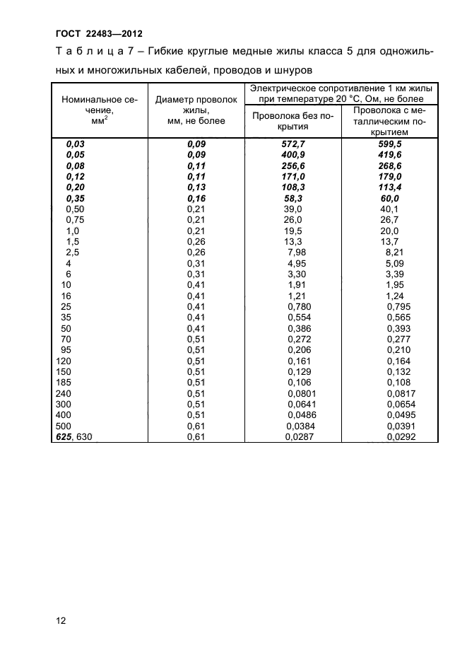 Какое сопротивление провода. Таблица сечения многожильного медного кабеля. Таблица сечений многожильных медных проводов. Диаметр сечения медной жилы кабеля 2.5. Таблица сечения многожильных проводов по диаметру.