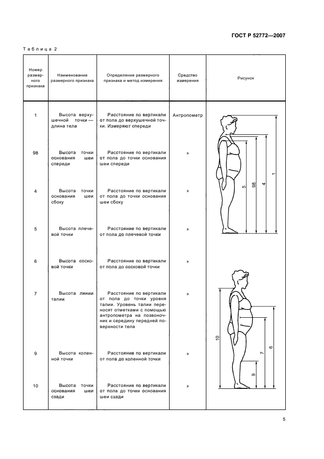 Высота тела. ГОСТ Р 52772-2007. Классификация типовых фигур женщин ГОСТ. Классификация размерных признаков. Обозначения размерных признаков.