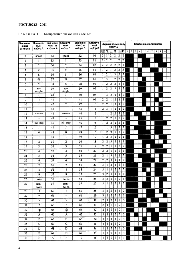 Кодирование 128. Штрих-кодовая символика code 128. Таблица кодировки code 128. Как закодировать символ. Таблица кодировки ГОСТ Тип а.