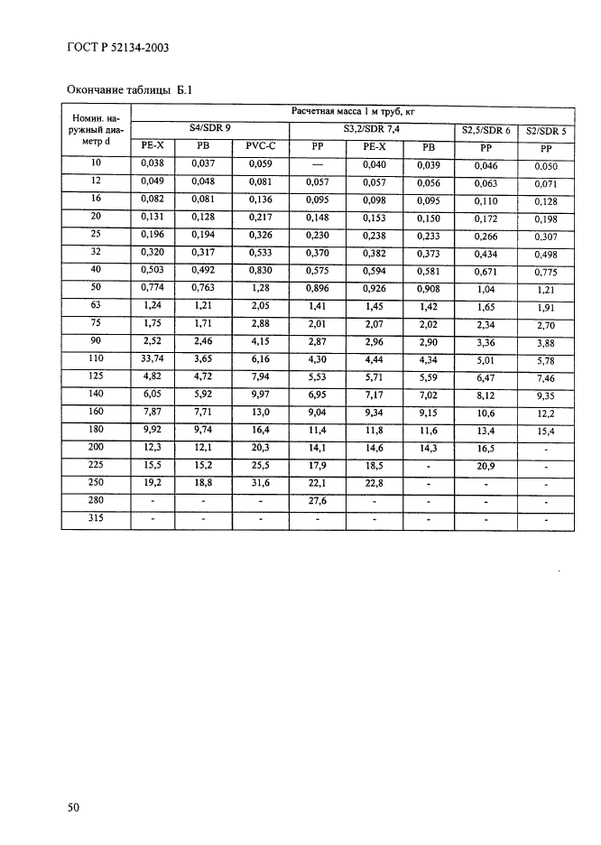 Термопласты госты