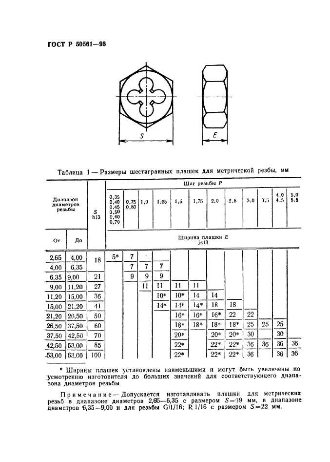 Плашка таблица размеров